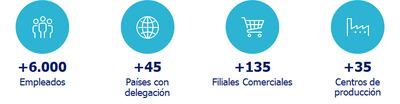 Datos